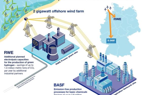 BASF mise sur un parc éolien en mer, construit sans subvention, et l’hydrogène vert