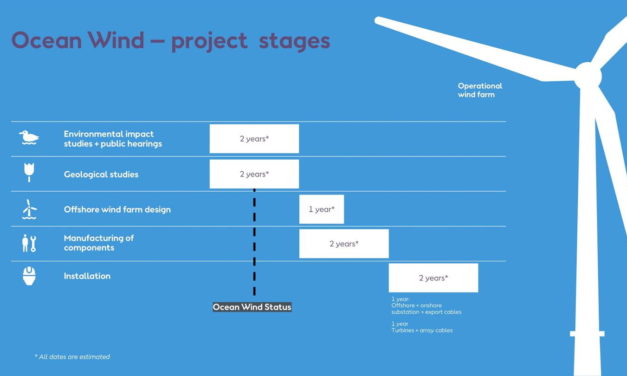 Nouveau contrat pour Orsted au sein d’Ocean Wind