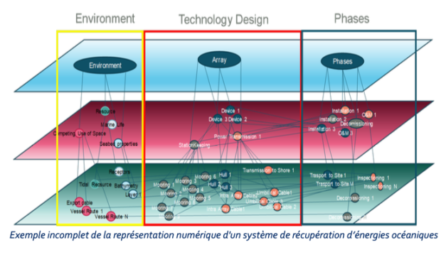 hydrolien et houlomoteur : La suite logicielle open source DTOcean+ bientôt disponible