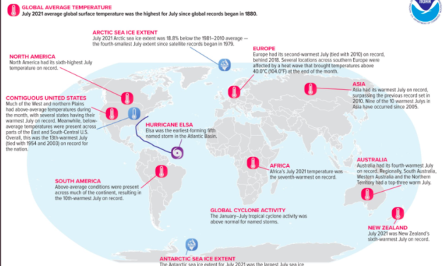 Juillet 2021 – Mois le plus chaud depuis 142 ans