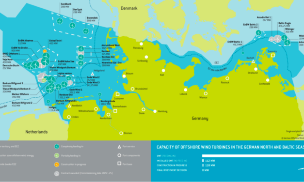0 subvention pour RWE et EDF Offshore qui remportent sous condition deux parcs en mer allemande
