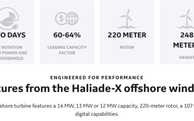 UK : Affaire GE – Siemens Gamesa, la Haute Cour statue en faveur de General Electric