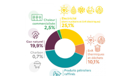 CNDP : Concertation nationale sur le système énergétique de demain