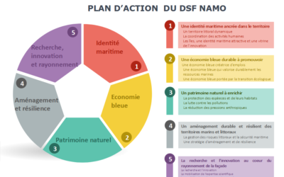 Adoption du plan d’action du document stratégique de la façade maritime Nord Atlantique – Manche Ouest