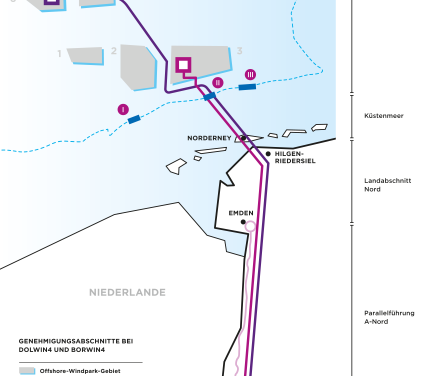 Siemens Energy reçoit la commande majeure pour le raccordement de parcs en mer du Nord