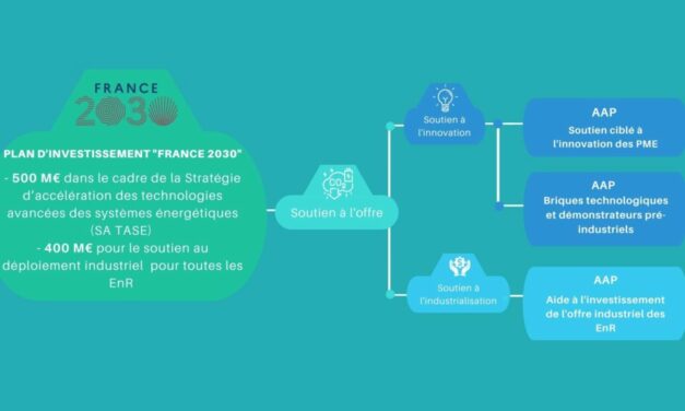 Appel à projet : Développement de briques technologiques et démonstrateurs pour les systèmes énergétiques derniers jours