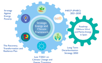 Espagne – Feuille de route pour les énergies renouvelables en mer et les secteurs associés