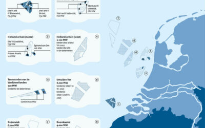 Eolien en mer : Nouvelles zones en perspectives aux Pays-Bas