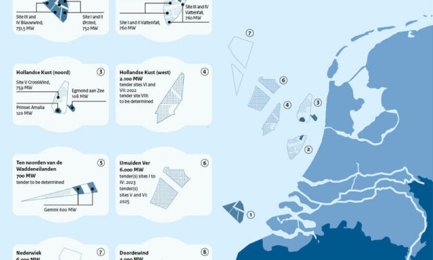 Eolien en mer : Nouvelles zones en perspectives aux Pays-Bas