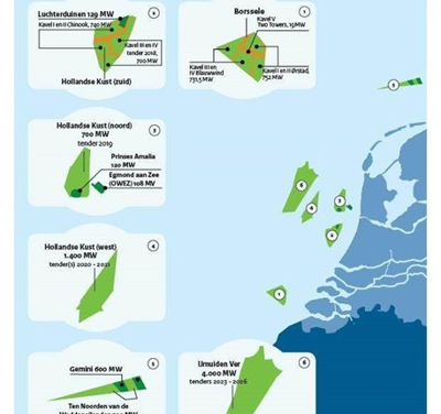 Le lauréat de Hollandse Kust (ouest) WFS VI sera connu le 15 décembre 2022