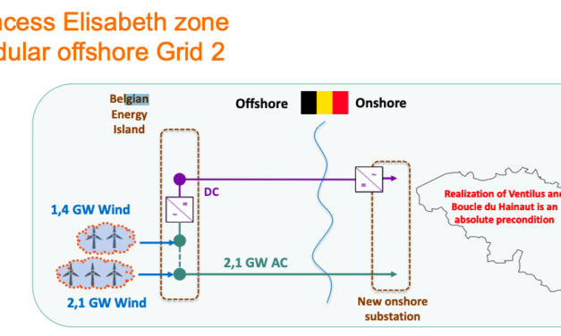 Appel d’offre pour des sous-stations destinées à l’ile énergétique MOG 2 en Belgique