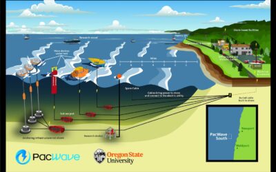 Le stockage d'énergie dans les océans bientôt à l'essai