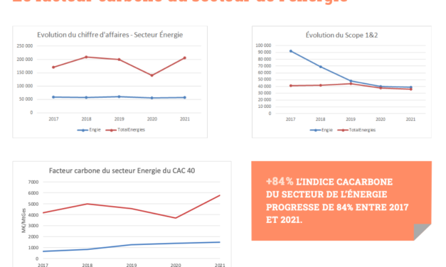 CACarbone : La première étude annuelle sur la décarbonation des entreprises du CAC 40