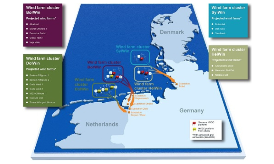 Nexans reçoit de TenneT, le plus important contrat de son histoire pour 3 parcs éoliens offshore allemands – 1