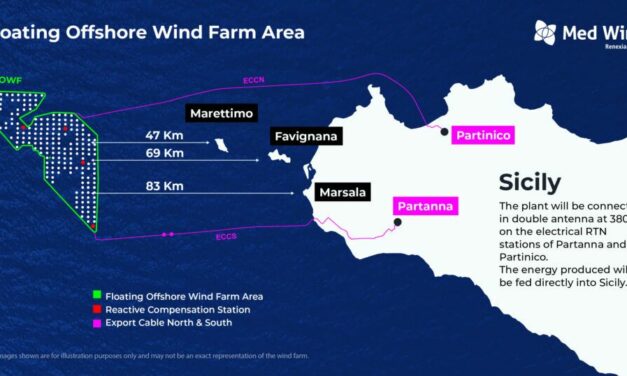 Renexia signent un accord pour l’analyse des fonds marins du parc éolien du canal de Sicile