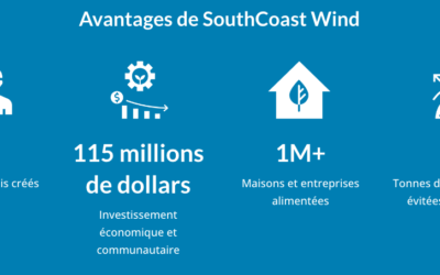 Des coûts plus élevés : Discussions autour du projet de SouthCoast Wind JV Shell et Ocean Winds