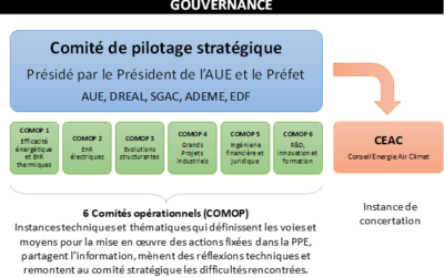 Publication de la révision simplifiée de la programmation pluriannuelle de l’énergie pour la Corse