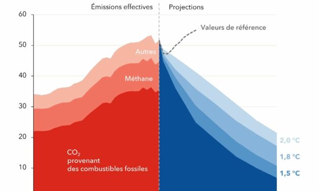 Bonne nouvelle, mais contrastée pour les émissions de gaz à effet de serre