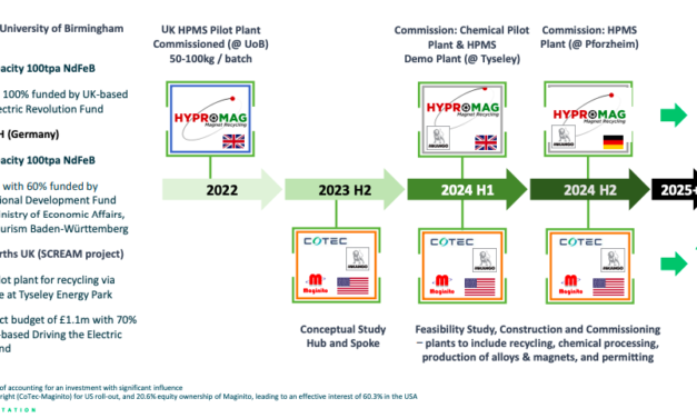 La 1ère chaîne d’approvisionnement circulaire du Royaume-Uni pour les aimants de terres rares utilisés dans les éoliennes se met en place