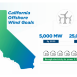 Californie : un plan stratégique pour l’éolien offshore est adopté