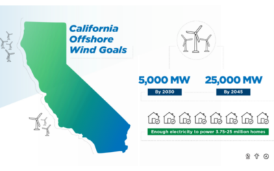 Californie : un plan stratégique pour l’éolien offshore est adopté