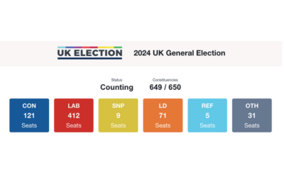 Elections au Royaume-Uni : l’héritage vert laissé par les conservateurs