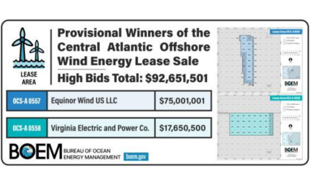 Atlantique central : le BOEM a vendu 277 948 acres pour près de 93 millions de dollars !