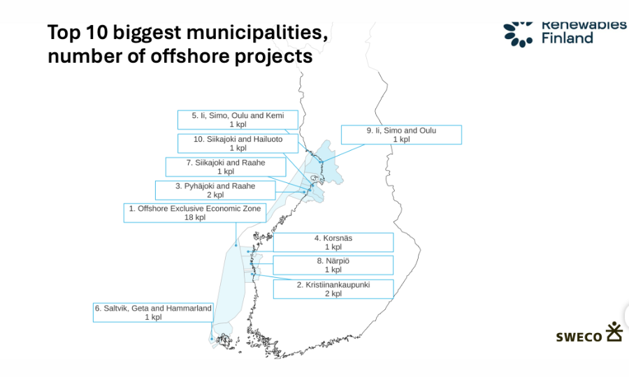 La Finlande prévoit un plan à long terme pour l’éolien en mer