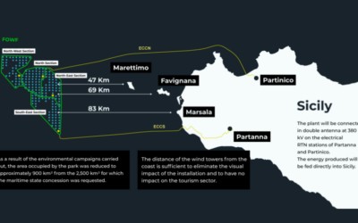 L’Italie ouvre l’Europe à MingYang Smart Energy avec un projet d’éolien flottant et une usine