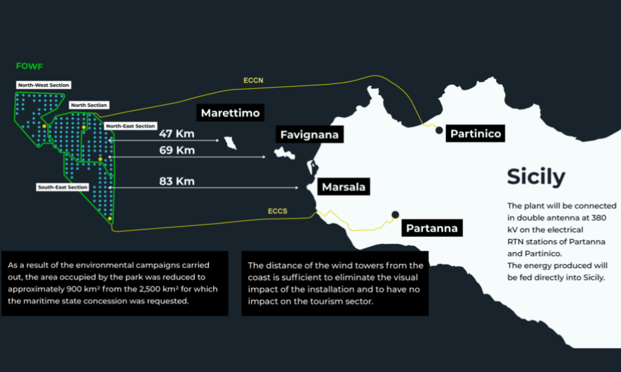 L’Italie ouvre l’Europe à MingYang Smart Energy avec un projet d’éolien flottant et une usine