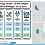 La 1ère vente de concessions éoliennes au large de l’Oregon est fixée