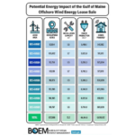 La future vente d’un bail pour l’éolien offshore dans le golfe du Maine comprendra 8 zones