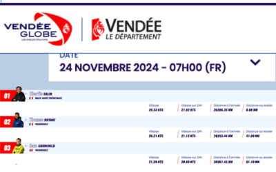 Vendée Globe J 14 et J 13