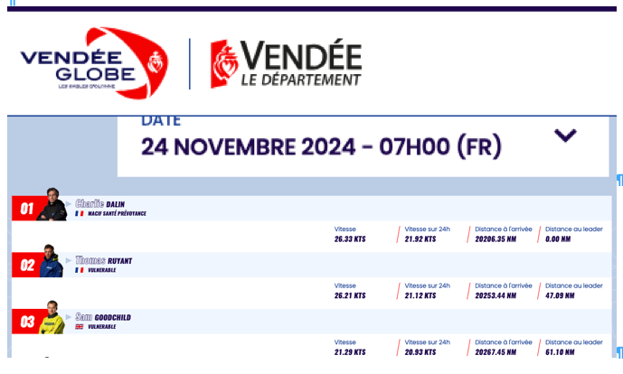 Vendée Globe J 14 et J 13