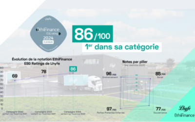 Lhyfe améliore son rating ESG en obtenant le certificat platine