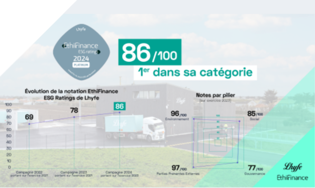 Lhyfe améliore son rating ESG en obtenant le certificat platine