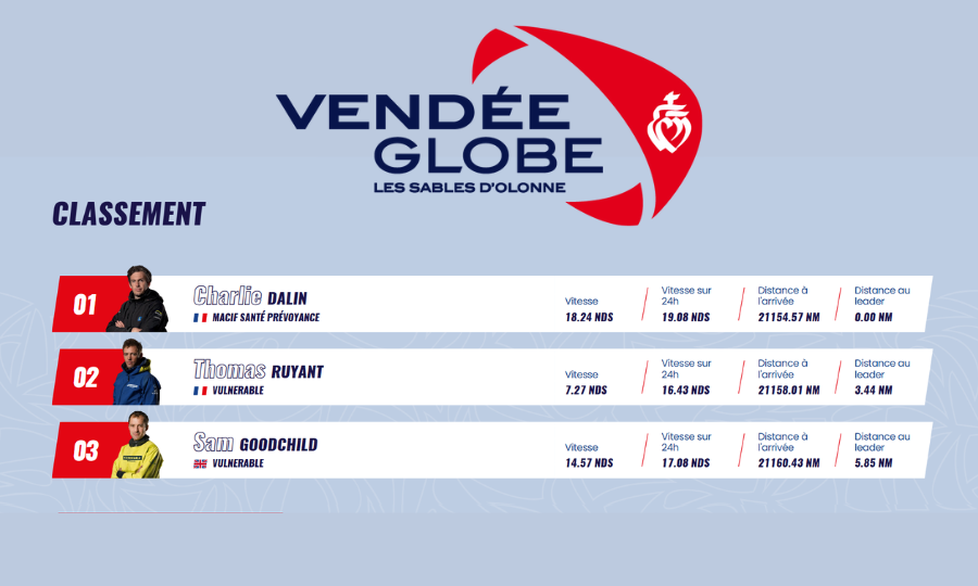 Vendée Globe J 11 – 12