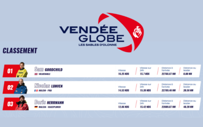 Vendée Globe – Jour 5 : premier abandon après cinq jours de course