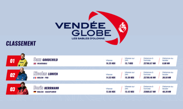 Vendée Globe – Jour 5 : premier abandon après cinq jours de course