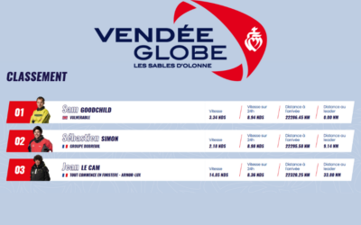 Vendée Globe J 8 et l’annonce des 5 lauréats des Trophées Innovation Océan