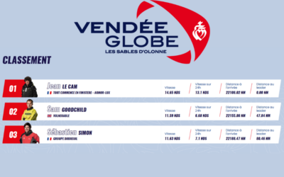 Vendée Globe J 9 et les « à côtés »