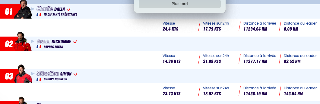 Vendée Globe : les nouvelles de ce matin à 7h et cet après-midi à 17h