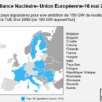 Neutralité technologique : l’Alliance du nucléaire rappelle à l’ordre la Commission européenne