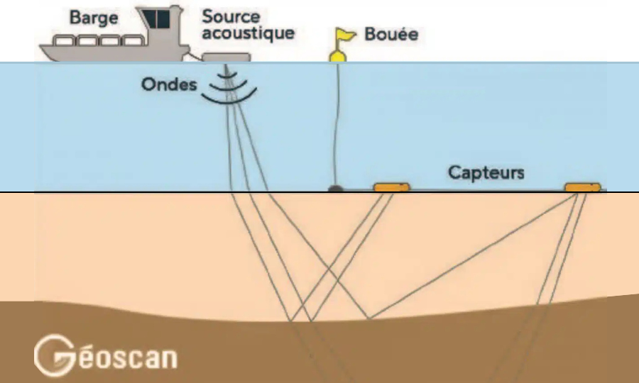 Sous l’étang de Berre : un potentiel géothermique ?