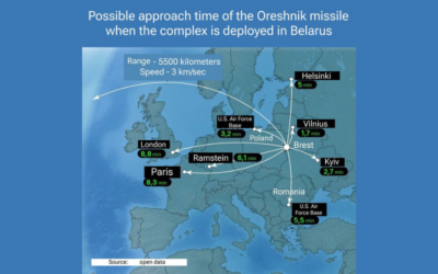 Le président russe a annoncé son intention de déployer des missiles hypersoniques Oreshniks en Biélorussie d’ici 2025