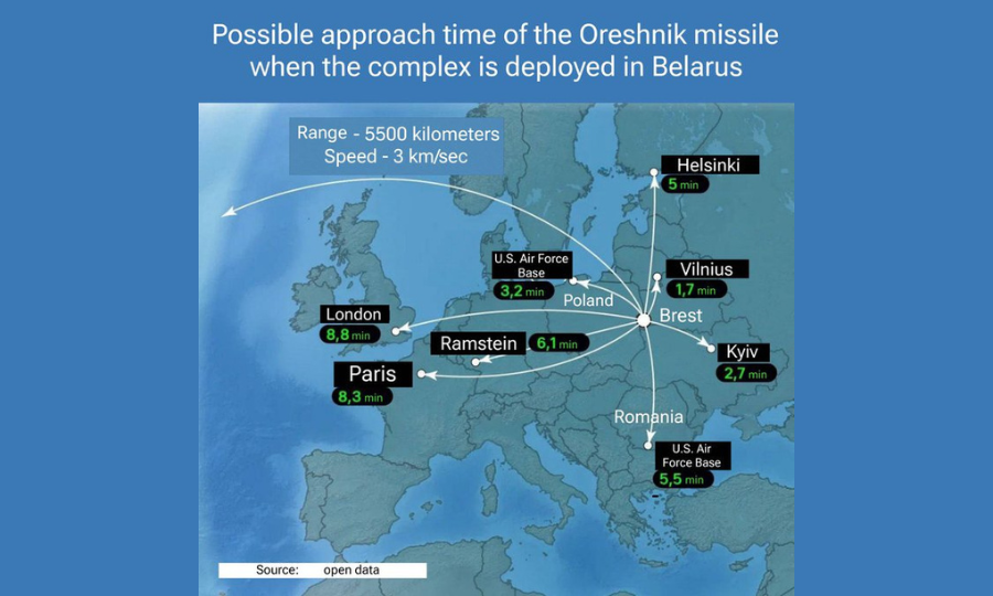 Le président russe a annoncé son intention de déployer des missiles hypersoniques Oreshniks en Biélorussie d’ici 2025