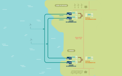 Deux garants pour le projet « Façade Atlantique » une liaison 320 000 volt et des stations de conversion associées