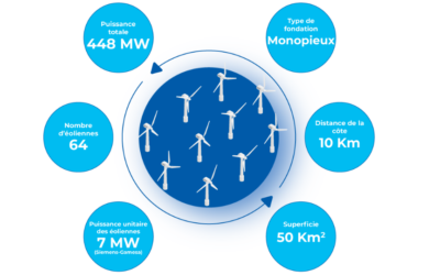 Retards pour l’installation des fondations du parc éolien en mer de Courseulles-sur-Mer : le titre de Saipem sanctionné
