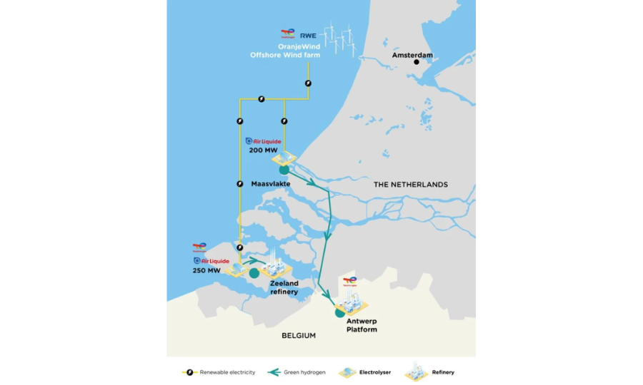 Hydrogène vert : TotalEnergies et Air Liquide lancent un projet d’électrolyseur provenant en majorité du parc OranjeWind