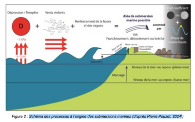 Relevés de dommages à terre dus aux submersions marines, un rapport du CEREMA